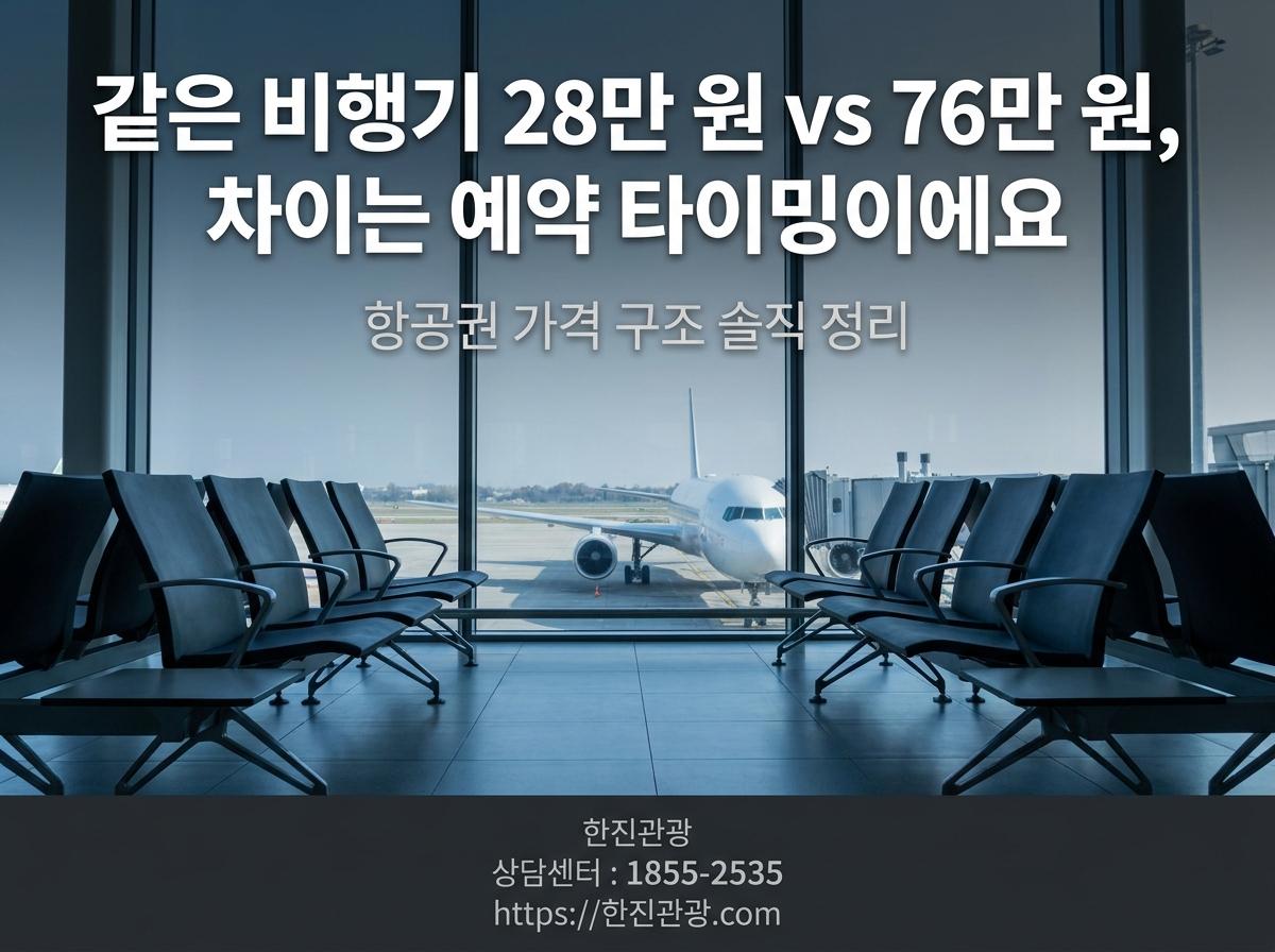 같은 비행기인데 누구는 28만 원, 누구는 76만 원 — 항공권 예약 타이밍, 이게 전부예요